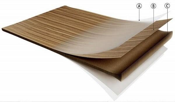 Gỗ ghép phủ Melamine là gì? Dùng có tốt không?