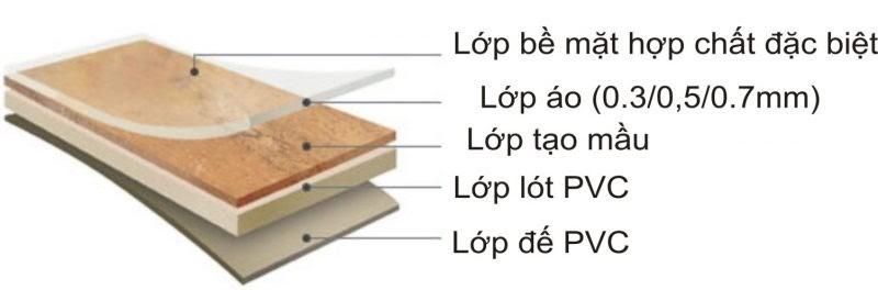 Những Ưu Điểm Của Sàn Nhựa Giả Gỗ 
